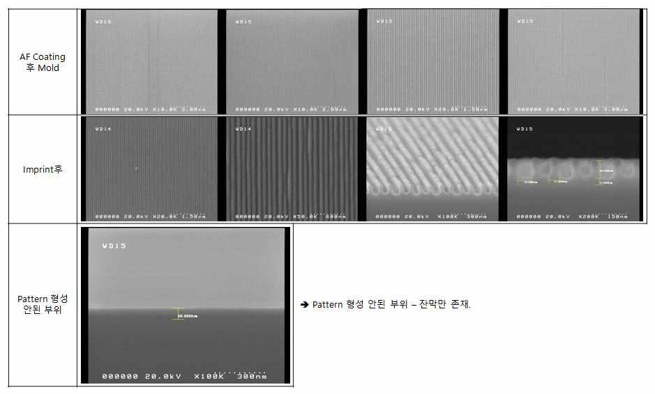 311RM-15의 Mold 및 Imprint후 SEM Image