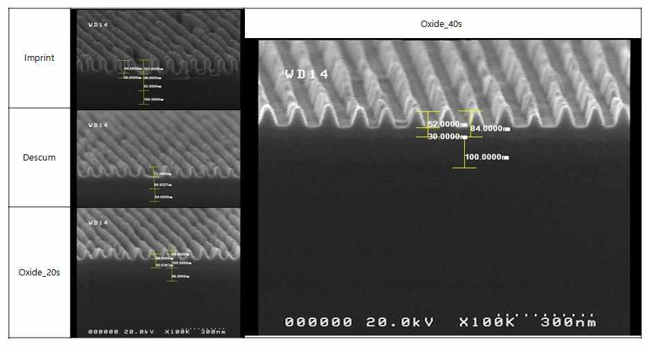 SiO2 Etching 조건 확보한 SEM Image