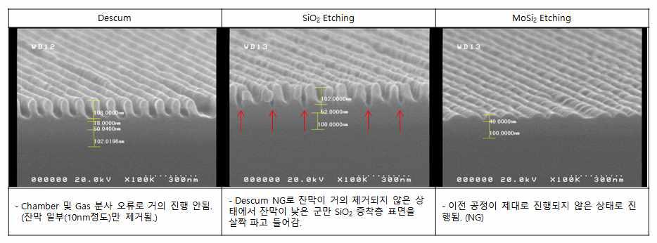 Descum 공정 오류로 인하여 이후의 공정이 Fail된 Sample의 SEM Image