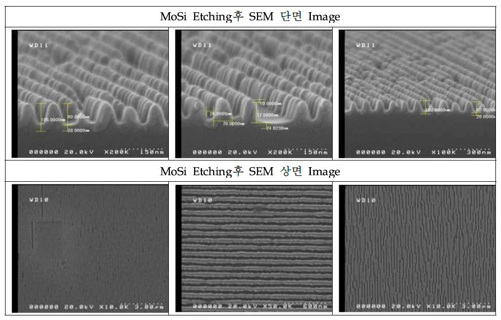 Descum 공정 수정후의 SEM Image