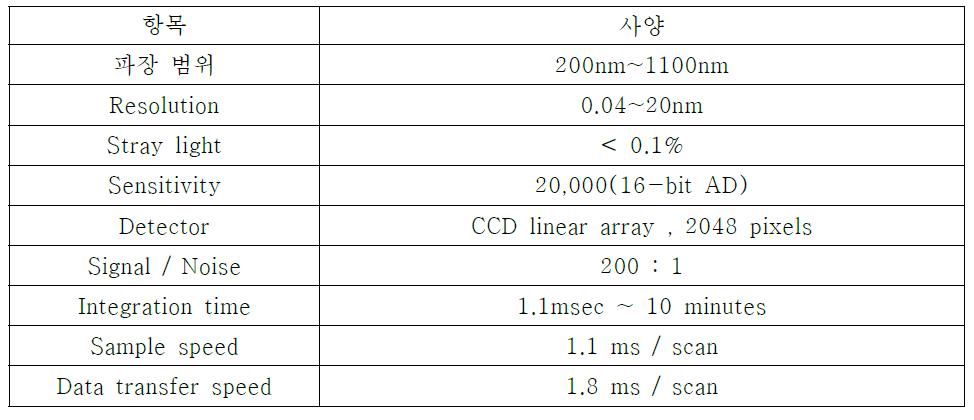 광 측정장치 사양