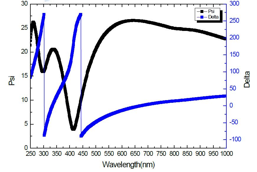 A/B/glass sample Ψ, Δ