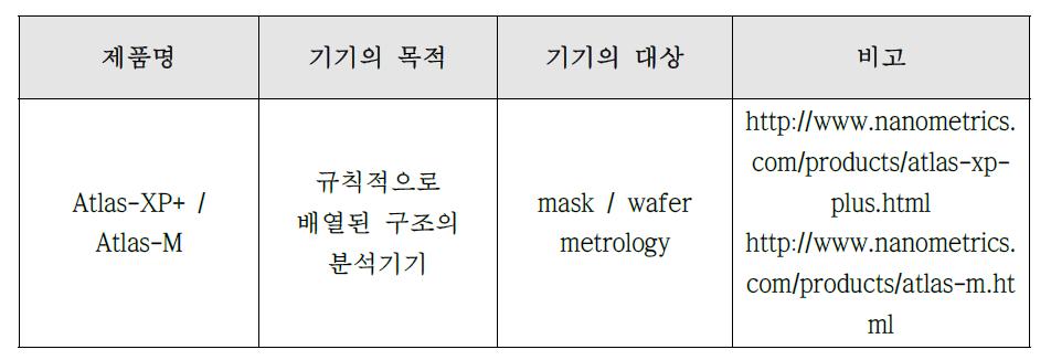 반도체 분야 OCD 장비