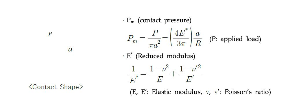 Hertzian Contact Theory에 따른 접촉압력