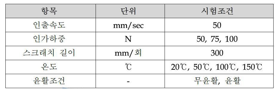 스크래치 시험조건