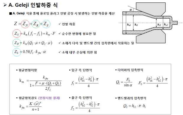 튜브인발공정 해석이론 정리