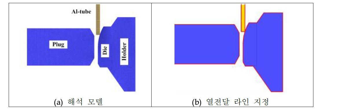 CAE성형해석 모델