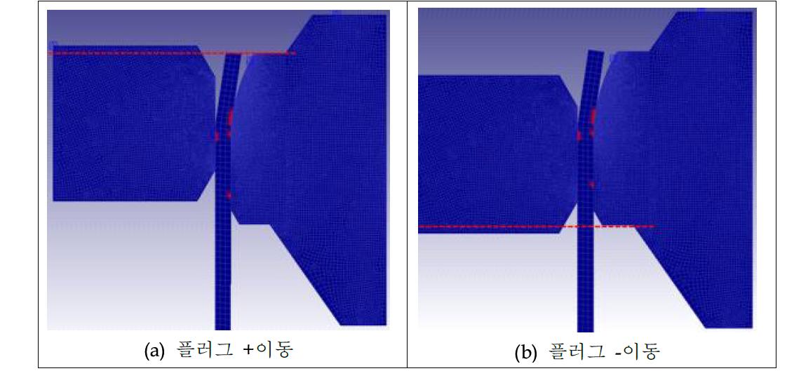 플러그와 다이간의 위치이동