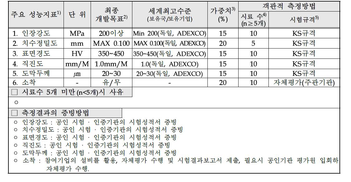 목표달성도 평가지표