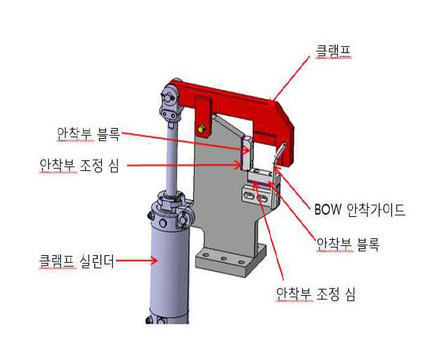 클램핑 유니트 3D 설계 형상