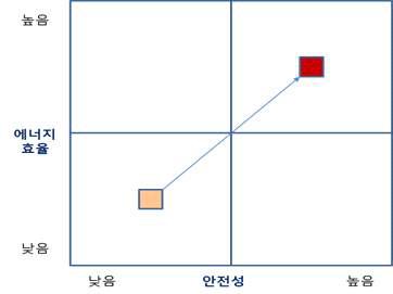 전략 목표 이미지