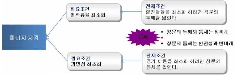 증발구름(EC) 상황