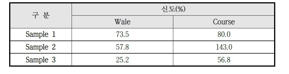 시제품 세탁견뢰도 신도