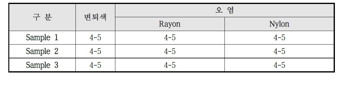 시제품 세탁견뢰도 분석결과