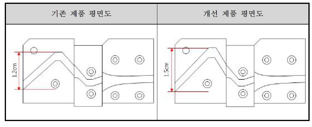 CAM 개발예정 모식도