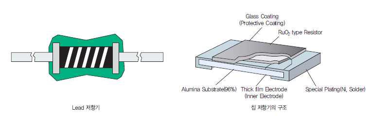 저항기의 종류