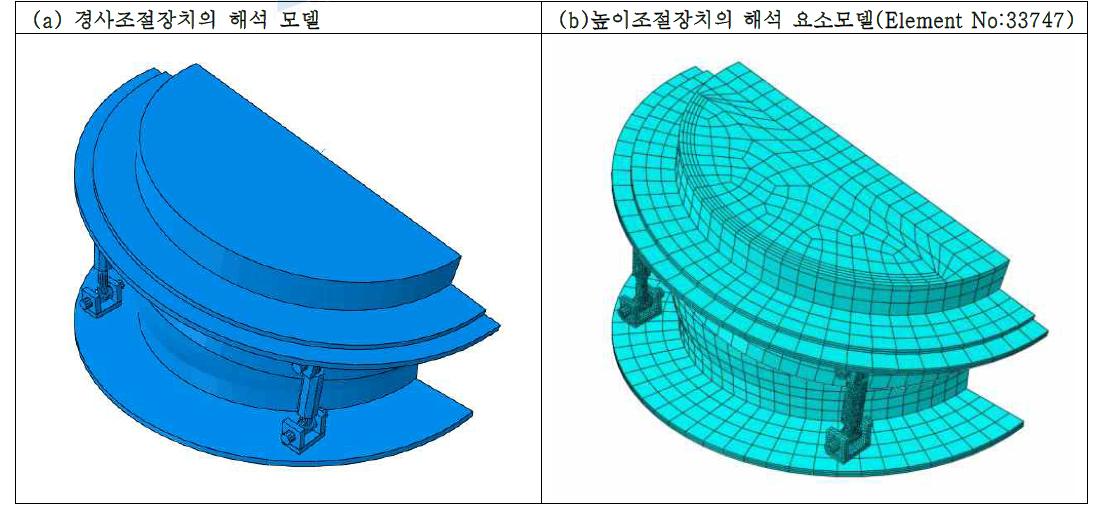 높이 조절장치 구조물의 3-D CAD모델과 해석요소모델