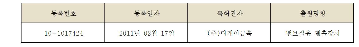 특허 출원 내용