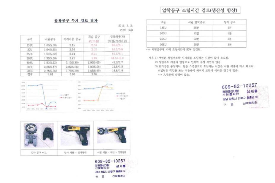 압착공구 무게 경량화