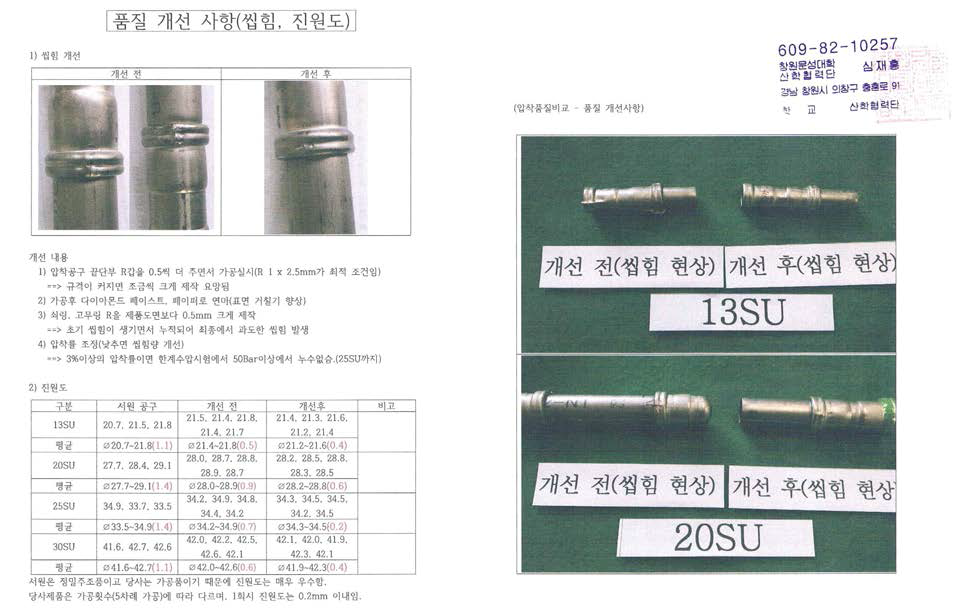 불량률 감소 생산성 향상