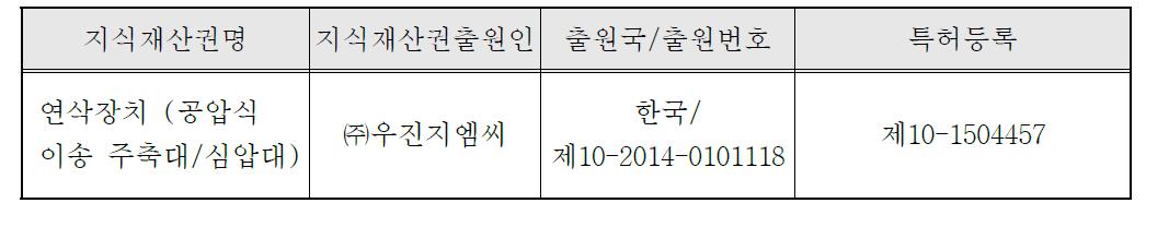 특허 출원/등록