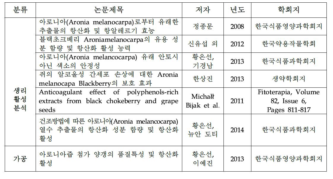 아로니아 관련 국내외 관련 논문