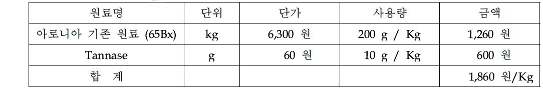 효소처리 아로니아 원료 제조 원가