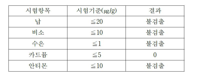 산화아연 분말의 중금속 성분분석 (재단법인 대한화장품산업연구원)