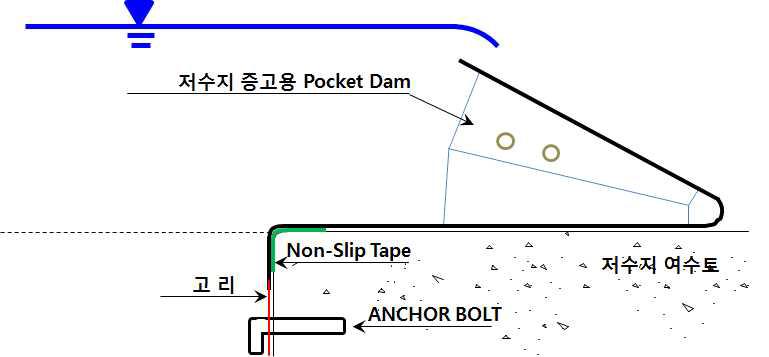 저수지 증고용 포켓댐