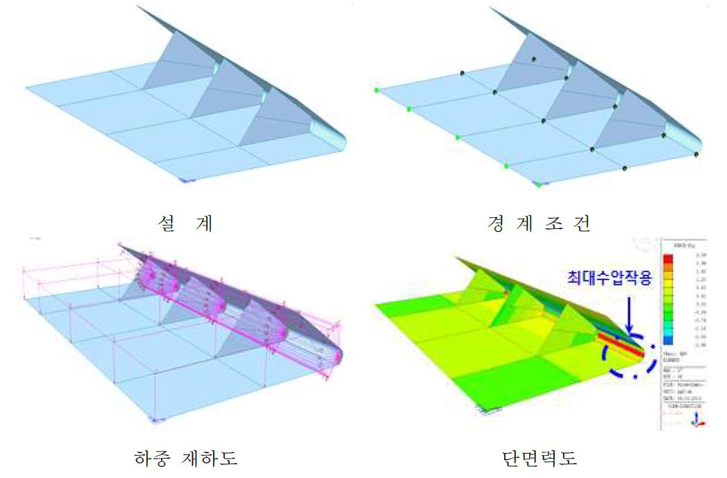 포켓댐 구조해석 결과(0.15mH ×1.0mL)