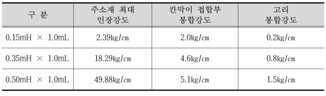 포켓댐 구조해석 결과