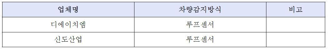 자동차량 방역시스템 보유업체