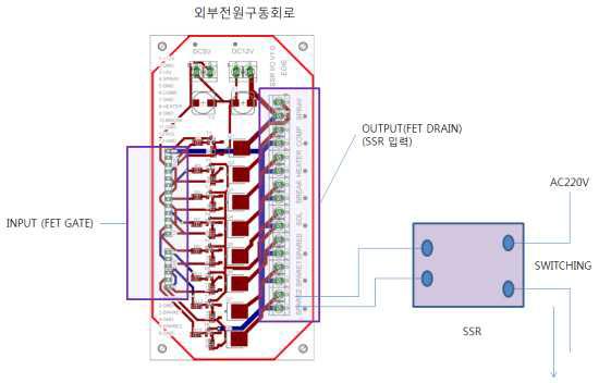 외부전원 구동부 보드 레이아웃 및 결선도