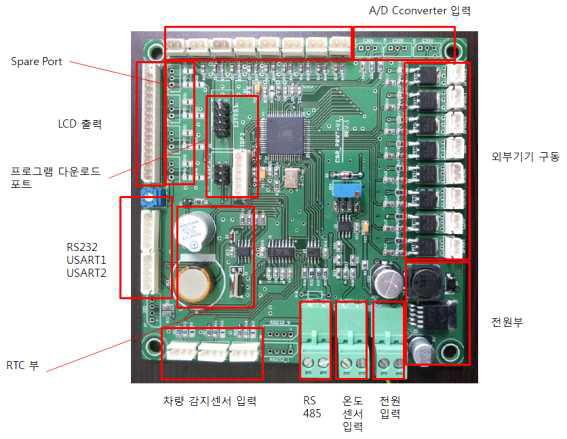 개발된 통합 메인콘트롤러