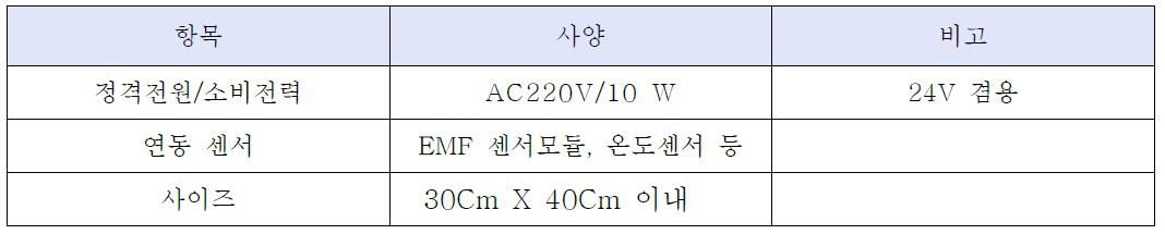 개발된 통합 메인 컨트롤러 사양