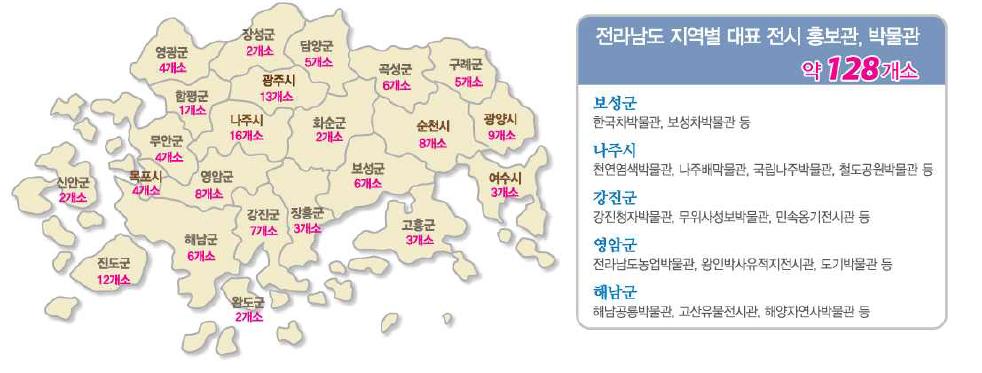 전라남도 내 전시홍보관 및 박물관