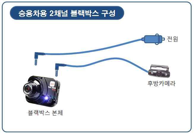 일반승용차용 블랙박스 구성