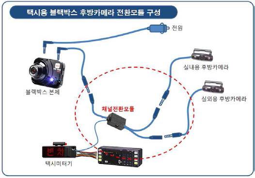 택시전용 블랙박스 구성