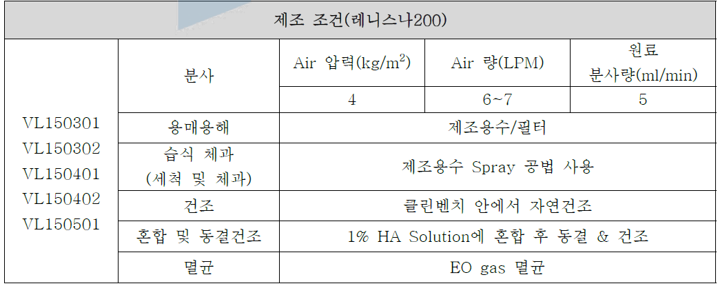 시제품 제조조건