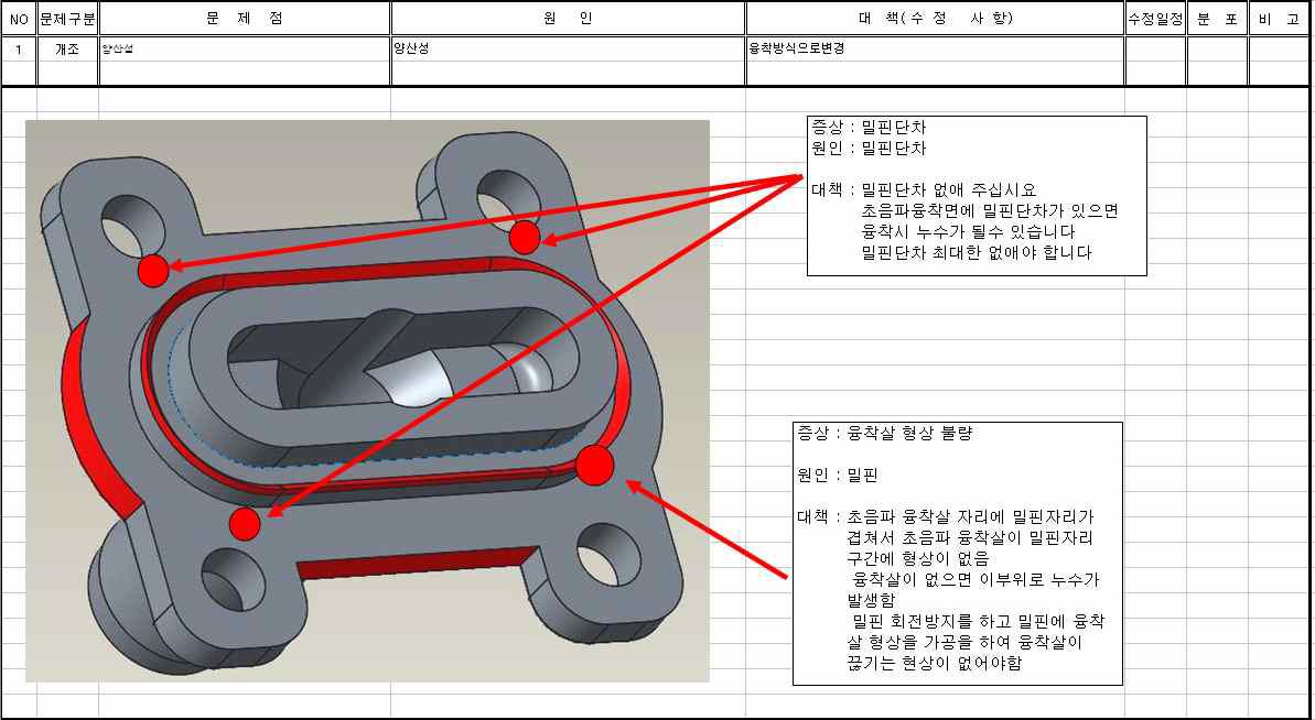 기존 전해조의 금형 수정시방 작성