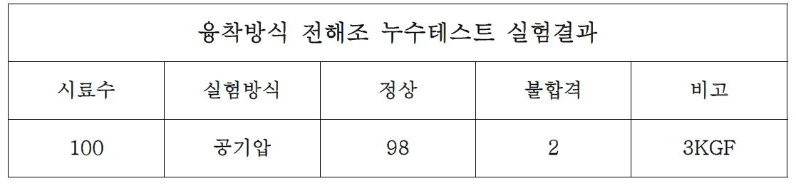 전해조 누수검사 테스트 결과