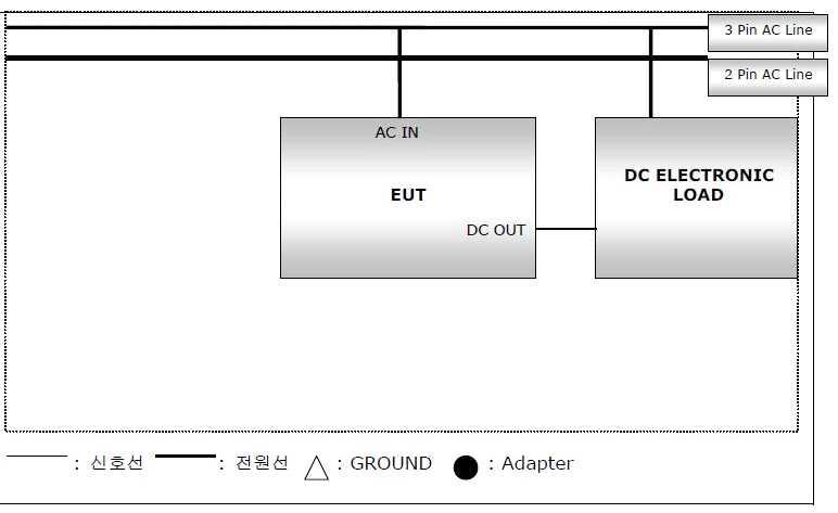 시험 결선도