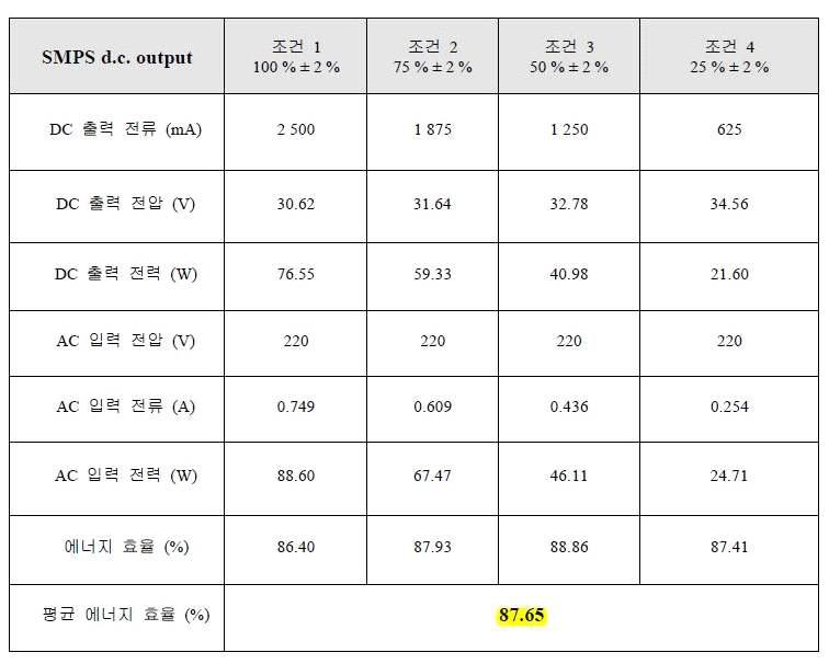 개선 전 효율 데이터