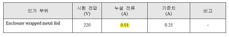 누설전류 시험 결과