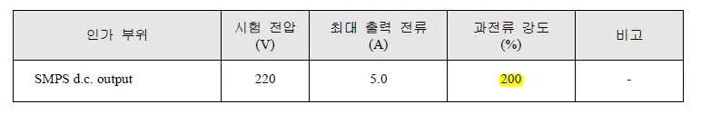 과전류강도 시험 결과