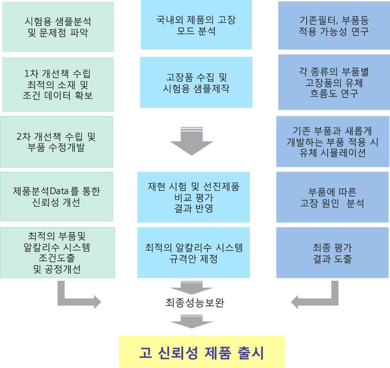 개발기술 활용방안