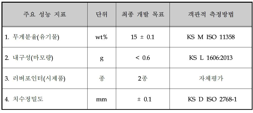 목표달성도 평가지표