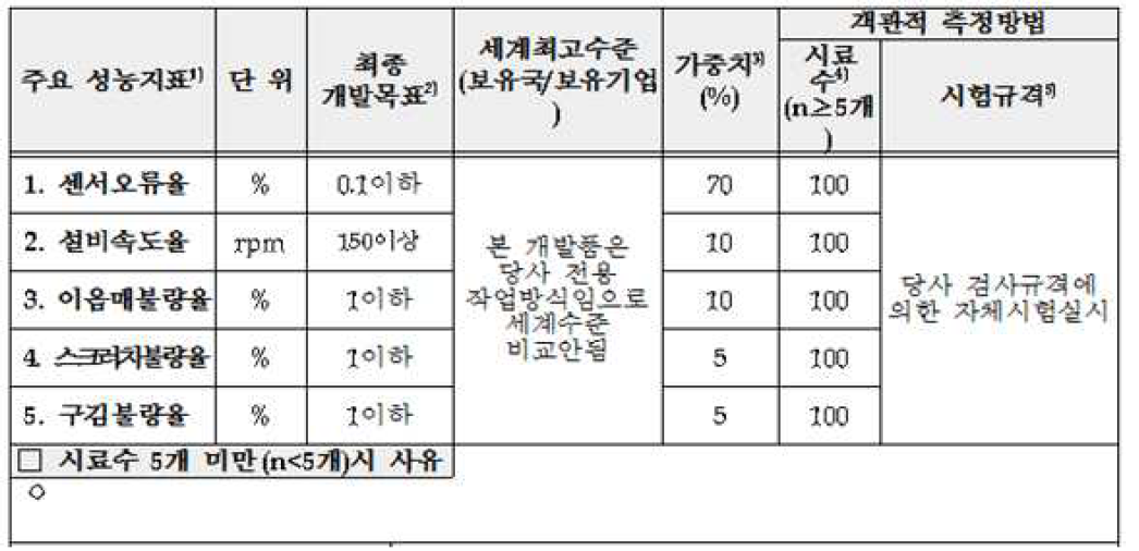 목표달성도 평가지표