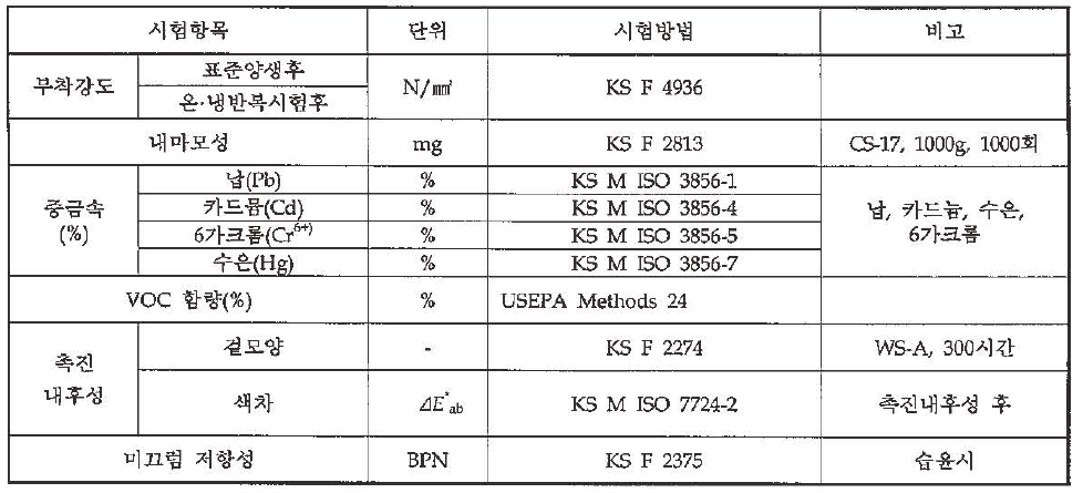 시험항목 및 시험방법