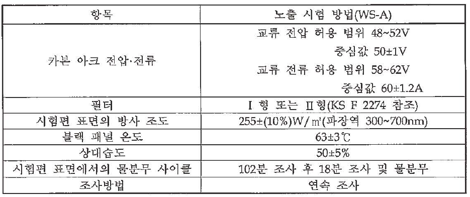 노출 시험 방법